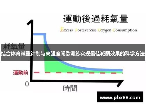 结合体育减重计划与高强度间歇训练实现最佳减脂效果的科学方法